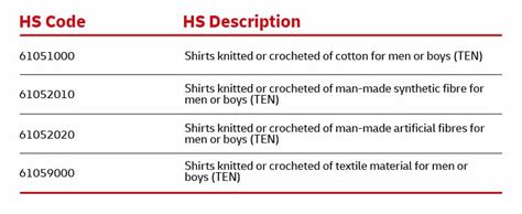 hs code for electric iron box|HS Codes .